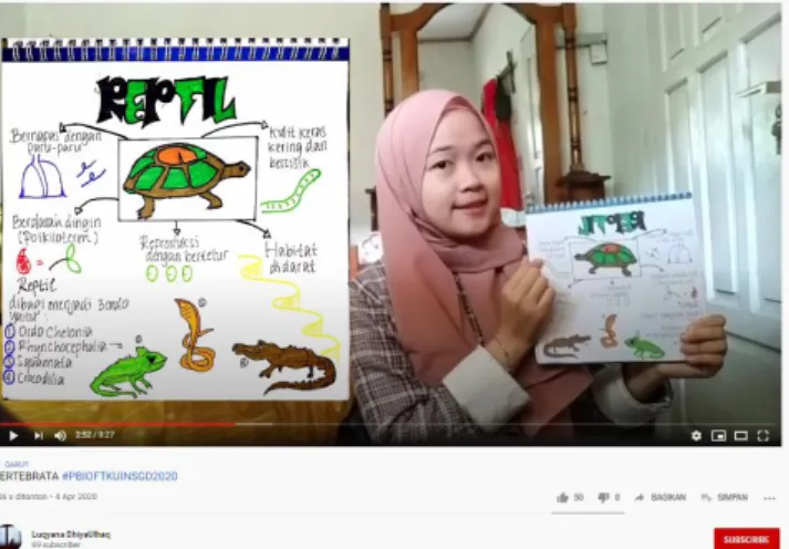 Gambar 2. Video Pembelajaran dan Kreasi Miniflipchart yang digunakan dalam menjelaskan  materi  vertebrata untuk siswa sekolah menengah