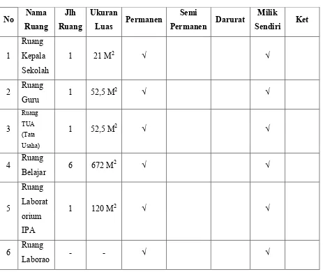 Tabel Sarana dan Prasarana MAS PAB 2 Helvetia 