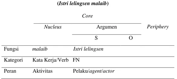 Tabel 12 Komponen Struktur Lapisan Klausa (SLK)  (Cakra pusaka munggal detia saka siki) 
