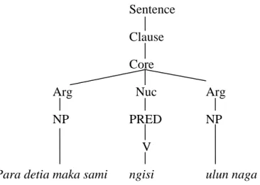 Gambar 1 Diagram Pohon 