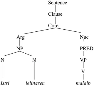 Gambar 8 Diagram Pohon             (Para detia ica ngakak) 