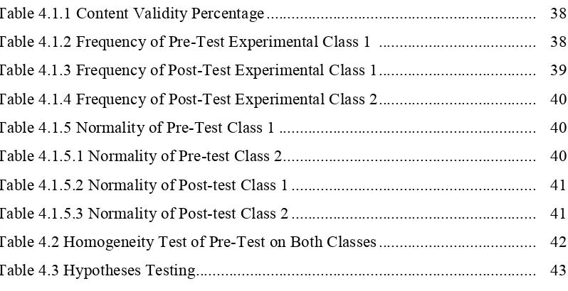 Table 4.1.1 Content Validity Percentage ................................................................