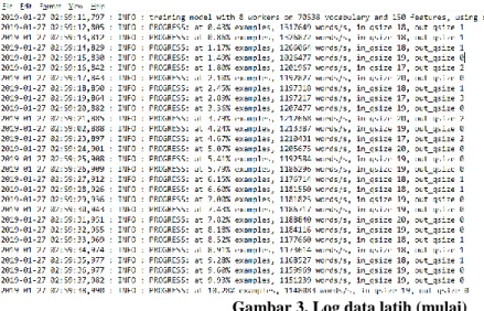 Gambar 3. Log data latih (mulai) 