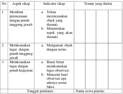 Tabel 6 Penilaian Teman Sejawat Yang Lebih Sederhana 