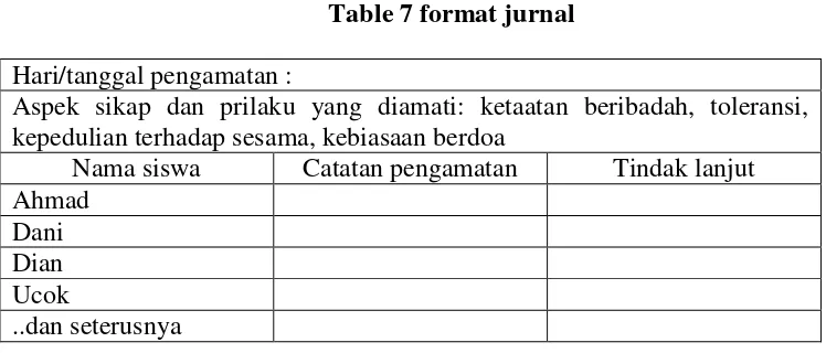Table 7 format jurnal 