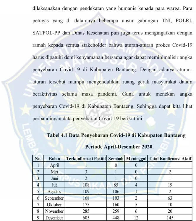 Tabel 4.1 Data Penyebaran Covid-19 di Kabupaten Bantaeng  Periode April-Desember 2020