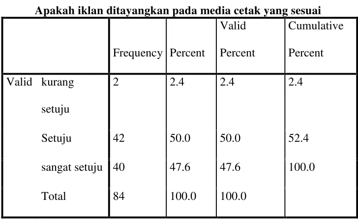 Tabel 4.10 