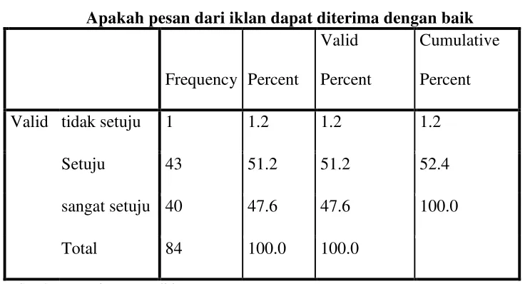 Tabel 4.11 