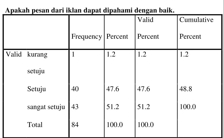 Tabel 4.12 