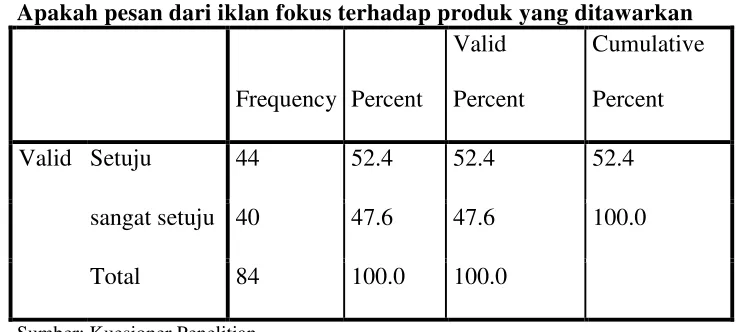 Tabel 4.13 