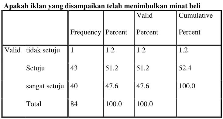 Tabel 4.14 