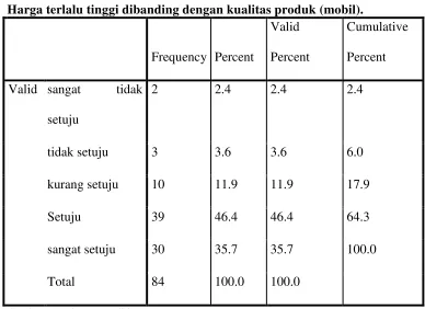 Tabel 4.16 
