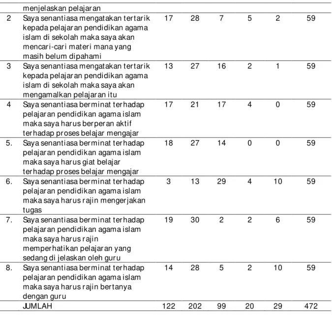 Tabel 4 : Hasil Rekapitulasi Validitas Variabel Metode Tanya Jawab (X)