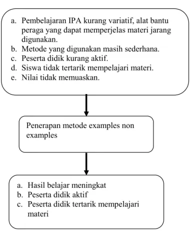 Gambar 2. 2 Bagan Kerangka Pemikiran 