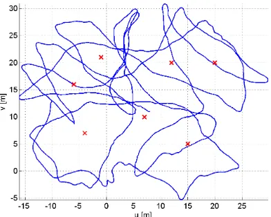 Figure 5: Positioning error: maximum likelihood (blue line) andKalman (red dashed line) estimations.