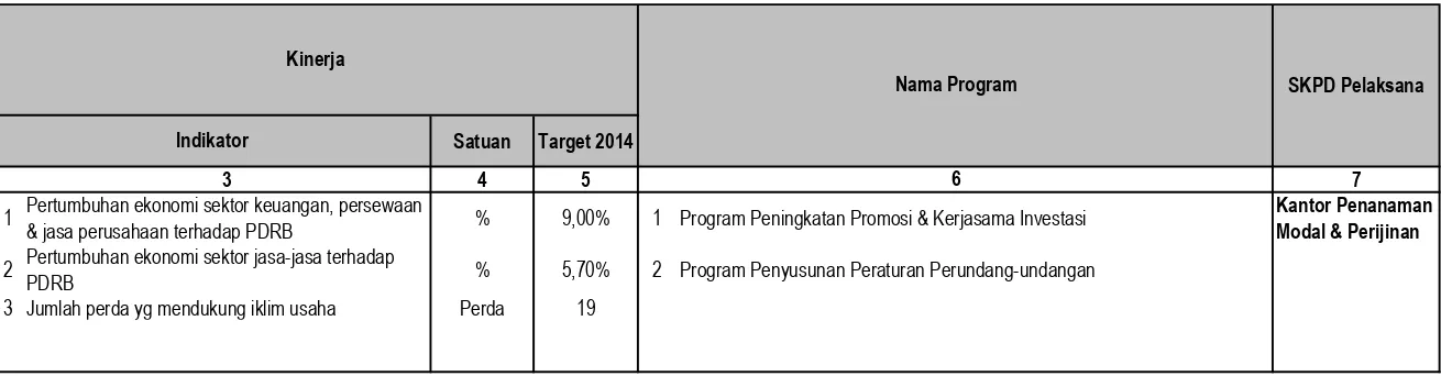Tabel 4.7Penjelasan Program Pembangunan Daerah