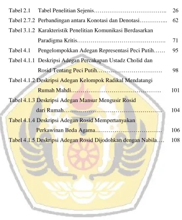 Tabel 2.1     Tabel Penelitian Sejenis………………………………..   26 