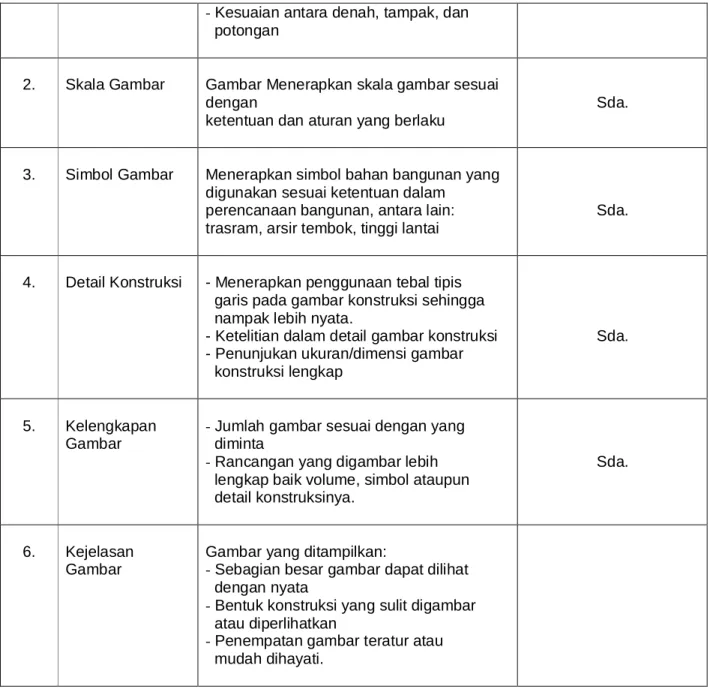 Gambar yang ditampilkan: 