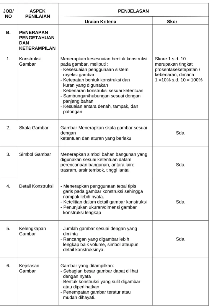Gambar yang ditampilkan: 