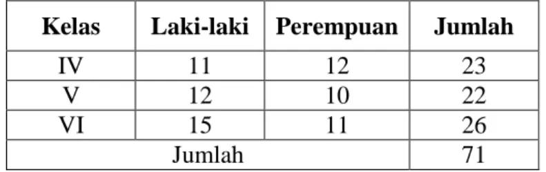 Tabel 1. Jumlah Siswa Kelas Tinggi SD N 1 Karangsari