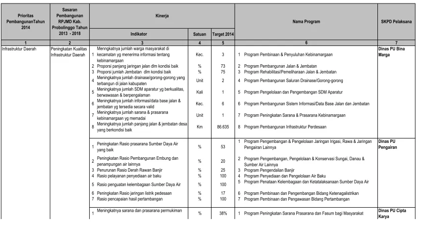Tabel 4.9Penjelasan Program Pembangunan Daerah