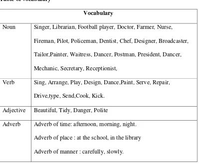 Table of vocabulary 