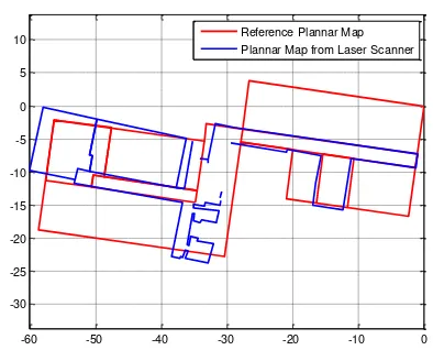Figure 11. The floor plan result from laser scanner shown in local level frame 