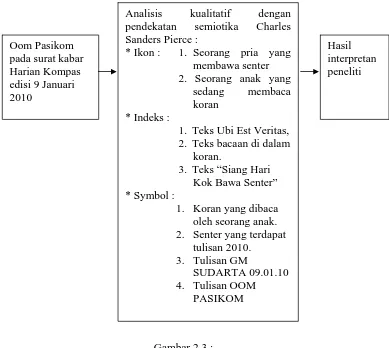 Gambar 2.3 : 