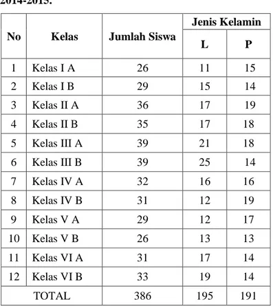 Table  2.  Data  Siswa  SDN  Dadapsari  Semarang  Tahun  2014-2015. 8