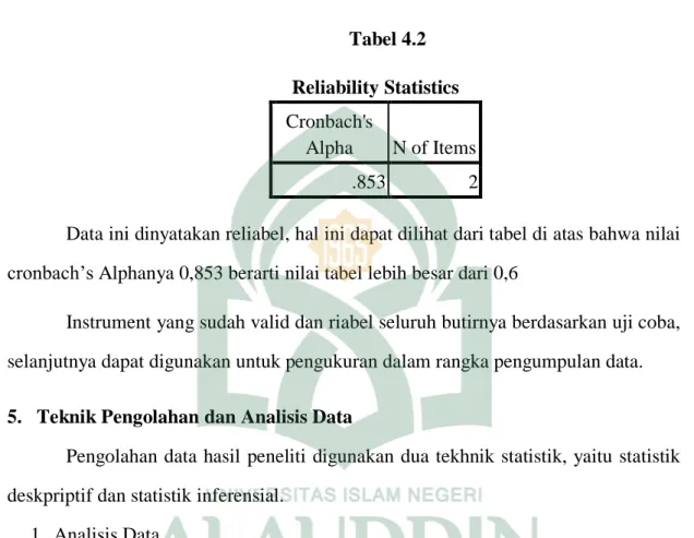 Tabel 4.2  Reliability Statistics 