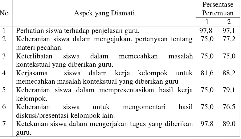 Gambar 4.5. Diagram Perbandingan Performansi Guru Siklus I dan Siklus II 