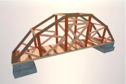 Gambar 3. Contoh Jembatan Truss 3D