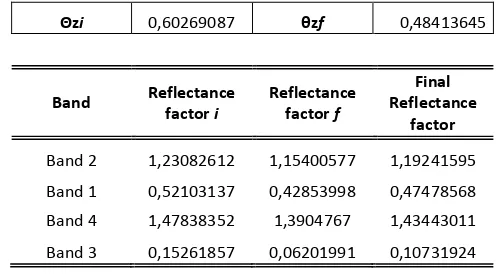 Table 1. Reflectance factor results 