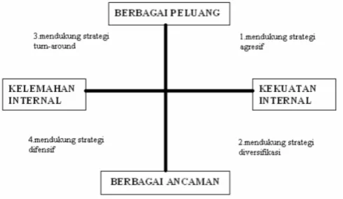 Gambar 11. Profil Kompetensi [6]. 