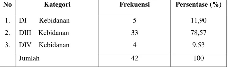 TABEL 5.1 