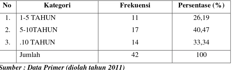 TABEL 5.3 DISTRIBUSI FREKUENSI PENGETAHUAN BIDAN TENTANG 