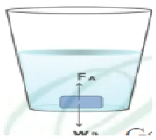 Gambar 2.8 Benda Tenggelam 