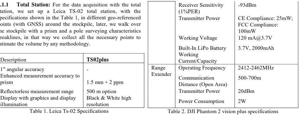 Table 1. Leica Ts-02 Specifications  resolution Source: http://www.leica-geosystems.com/en/Leica-FlexLine-