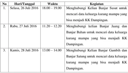 Tabel 3.1 Jadwal Kegiatan Mengunjungi KK Dampingan 