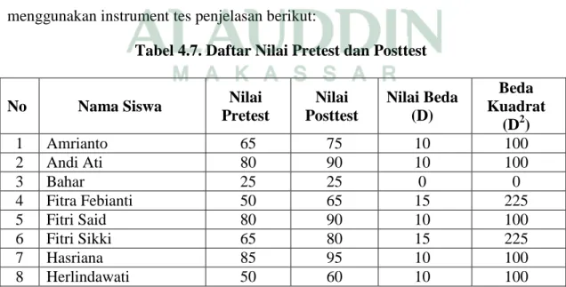 Tabel 4.7. Daftar Nilai Pretest dan Posttest 