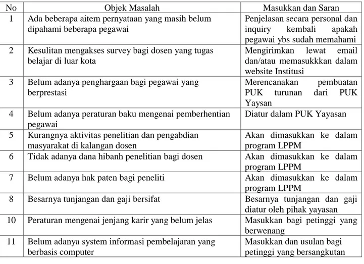 Tabel 7  Evaluasi Kualitatif 