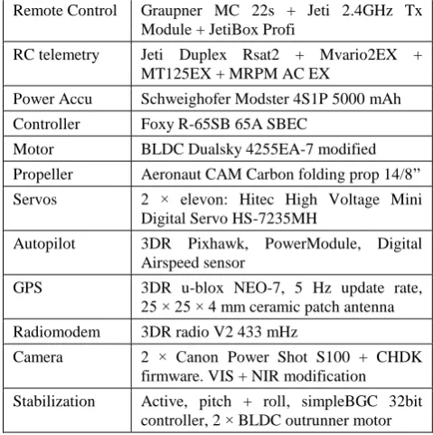 Figure 6 Glide polar of VUT712 at 3100g MTOW 