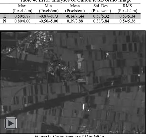 Table 4. Error analyses of Canon RGB ortho image Min.  (Pixels/cm) 