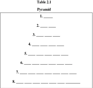 Table 2.1Pyramid