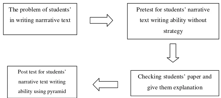 Figure 2.2. The Conceptual Framework
