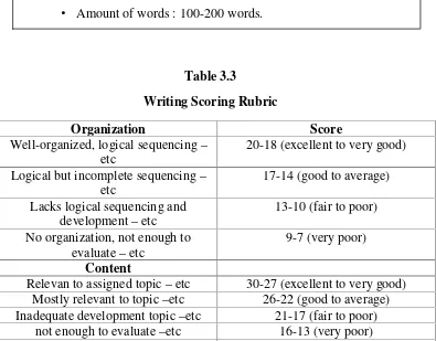 Table 3.3Writing Scoring Rubric
