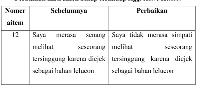 Tabel 3. 9 