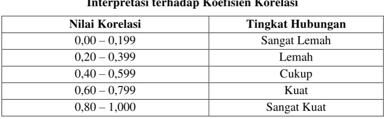 Tabel 3. 12 