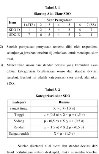 Tabel 3. 2 