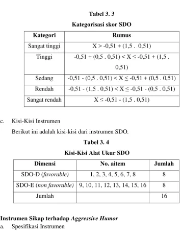 Tabel 3. 3 